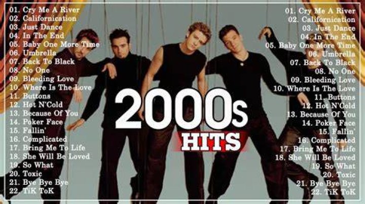 What was the most popular song from 2000 2020?