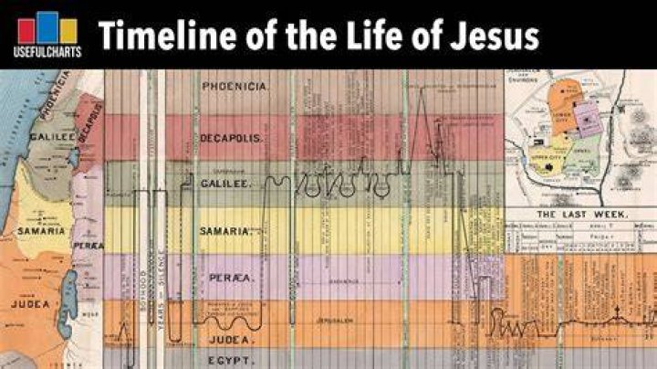 What year did Jesus come back to life?