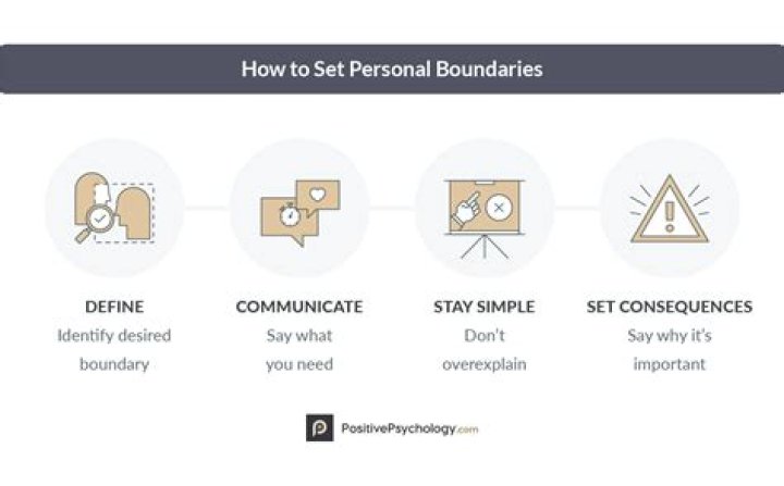 When setting boundaries is manipulative?