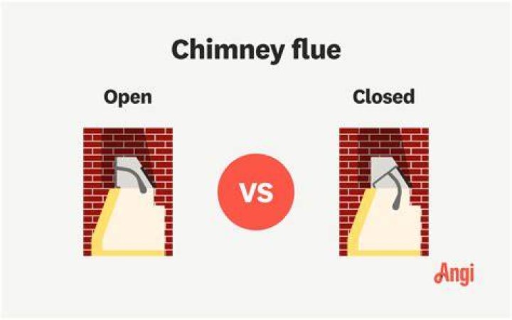When should I close my fireplace flue?