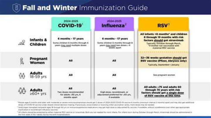 Which Covid vaccine is best for rheumatoid arthritis?