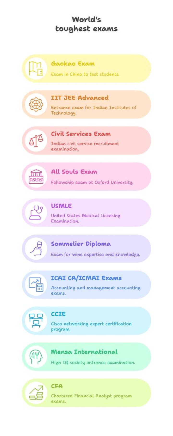 Which exam is toughest in world?