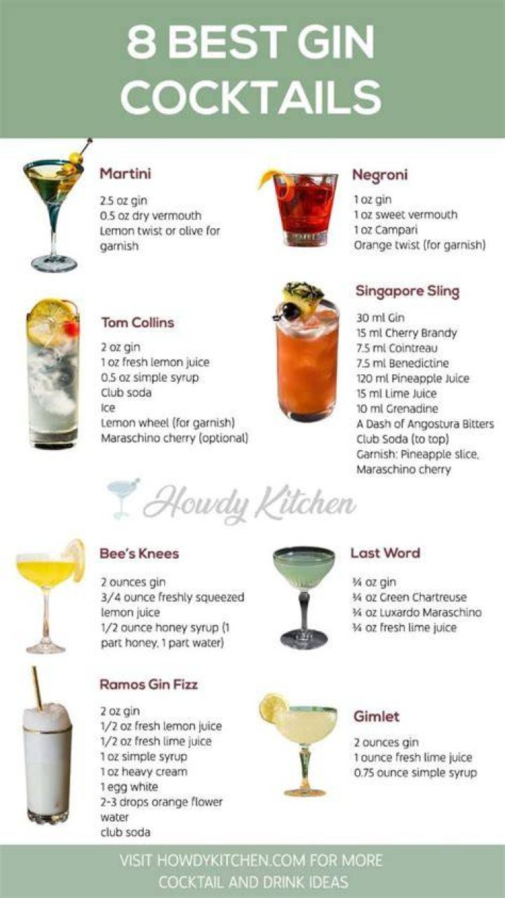 Which gin is the smoothest?