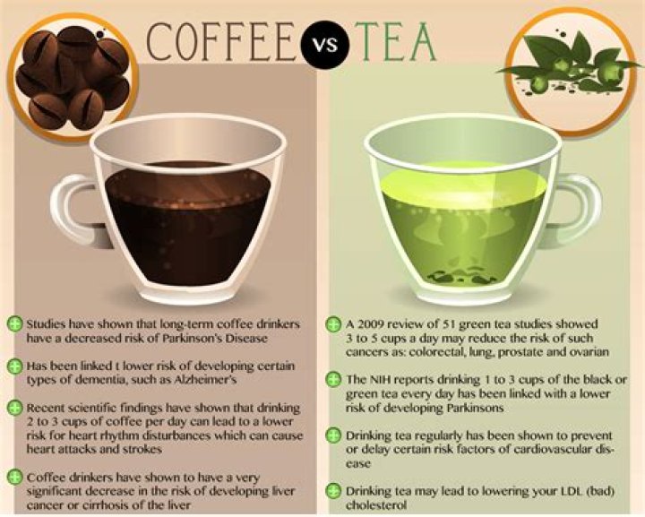 Which is more harmful tea or black coffee?