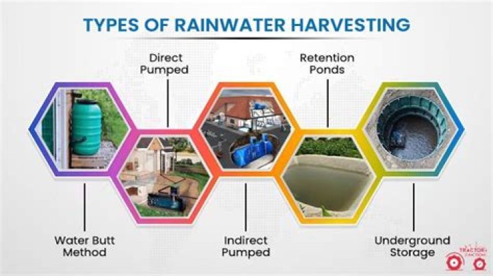 Which of the following is water harvesting structure in Kerala?