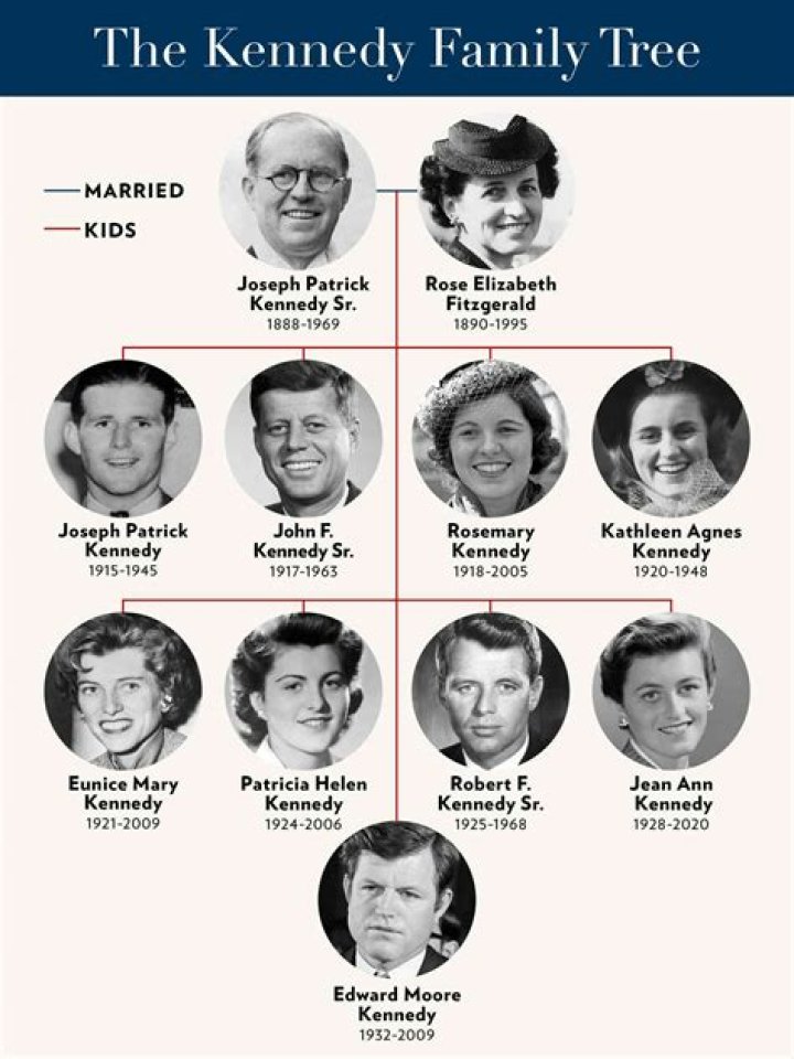 Who does JFK say are the common enemies of man?