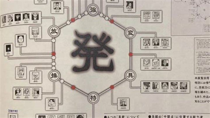 Who has the best ability in HxH?