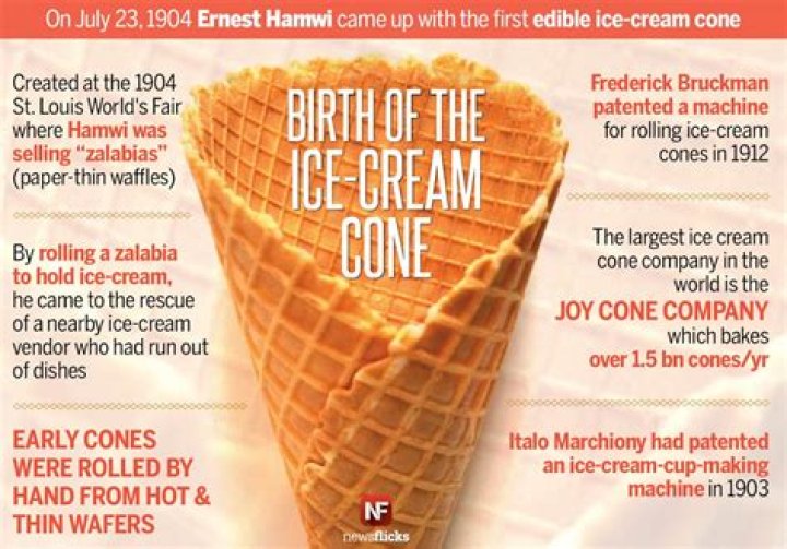 Who invented the ice cream cone?