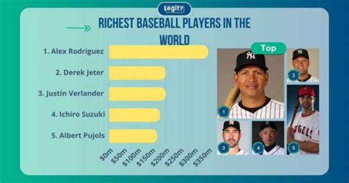 Who is the richest baseball team?