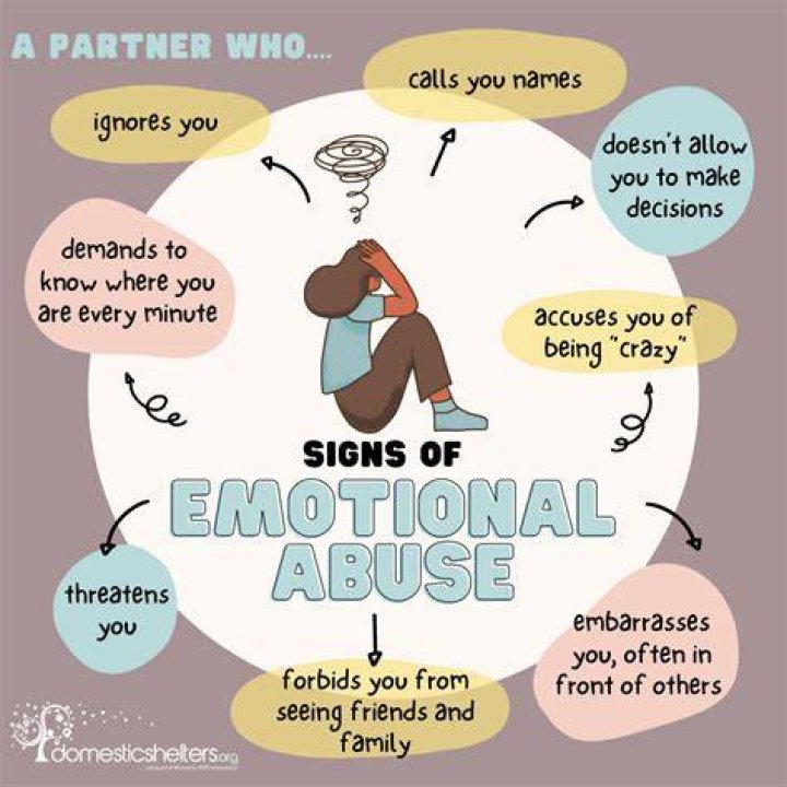 Who is usually the abuser?