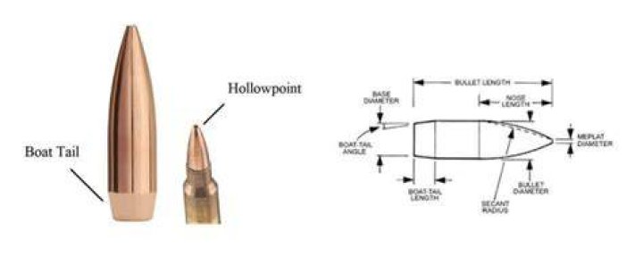 Why are boat tail bullets better?