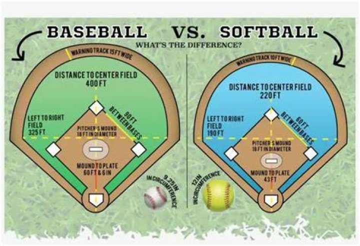 Why are softball fields so small?
