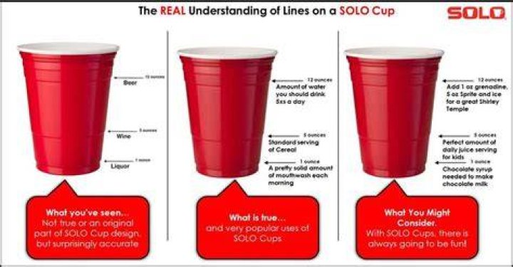 Why are Solo cups called Solo?