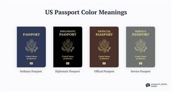 Why are US passports black?