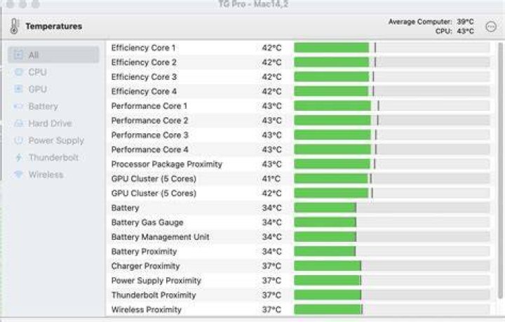 Why does my Mac run so hot?