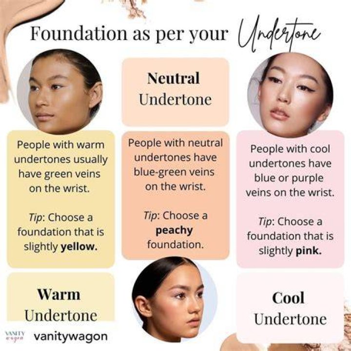 Why does neutral foundation look grey on me?