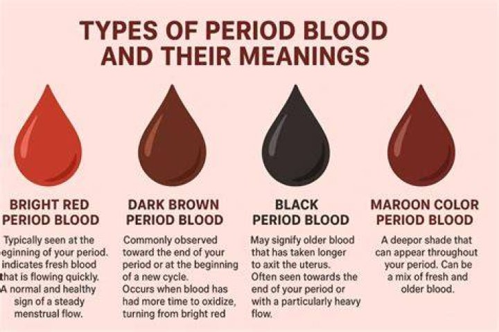 Why is a period called a rag?