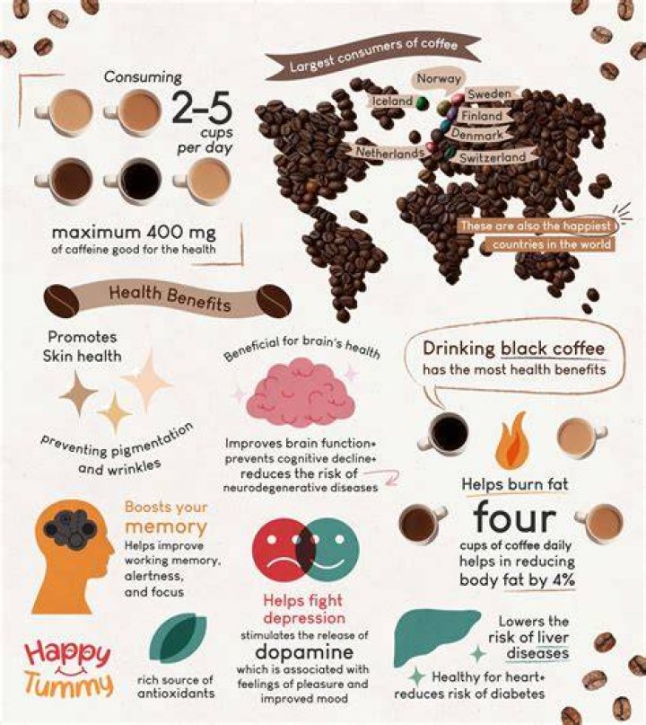 Why Is coffee healthy?