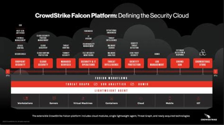 Why is CrowdStrike better than McAfee?