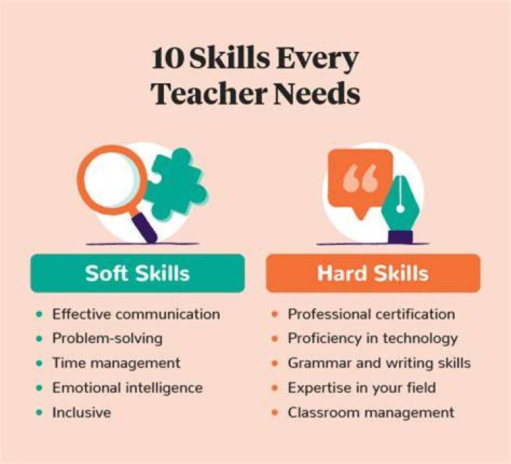 Why is it important for teachers to have enough content knowledge of the subject to be taught?