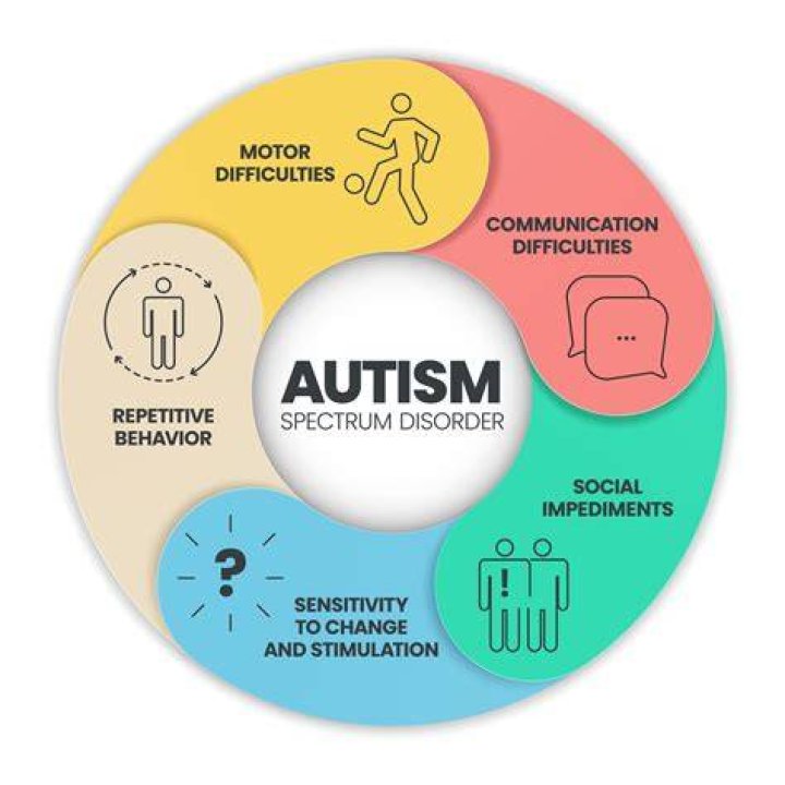 Why is it so hard to get an autism diagnosis?