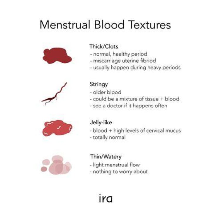 Why is my period blood jelly like?
