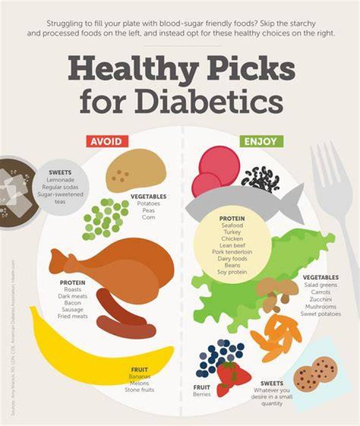 Why should diabetics not take magnesium?