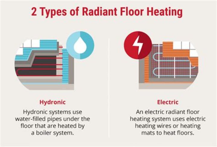 Why would a heated floor stop working?