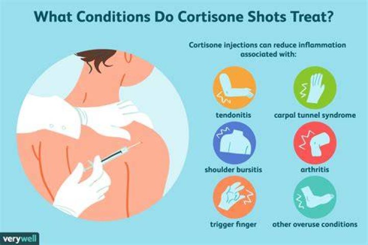 Will a cortisone shot help bursitis?