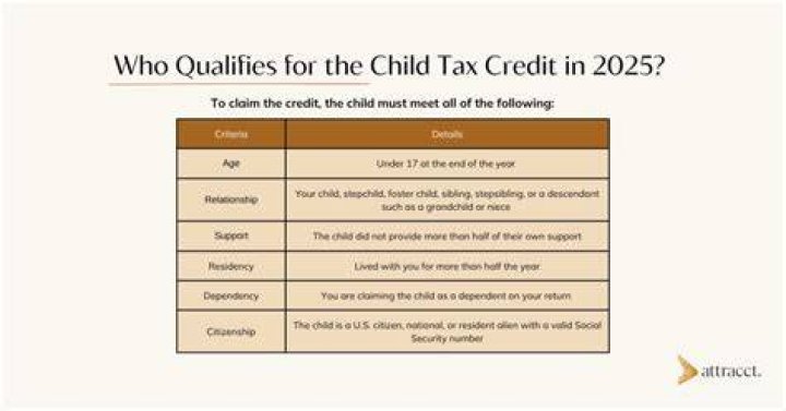 Will Child Tax Credit affect 2021 tax return?