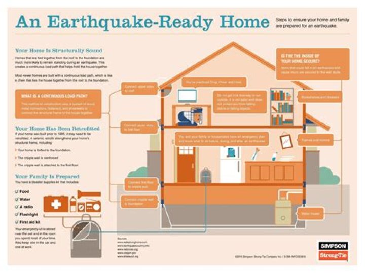 Will my house survive an earthquake?